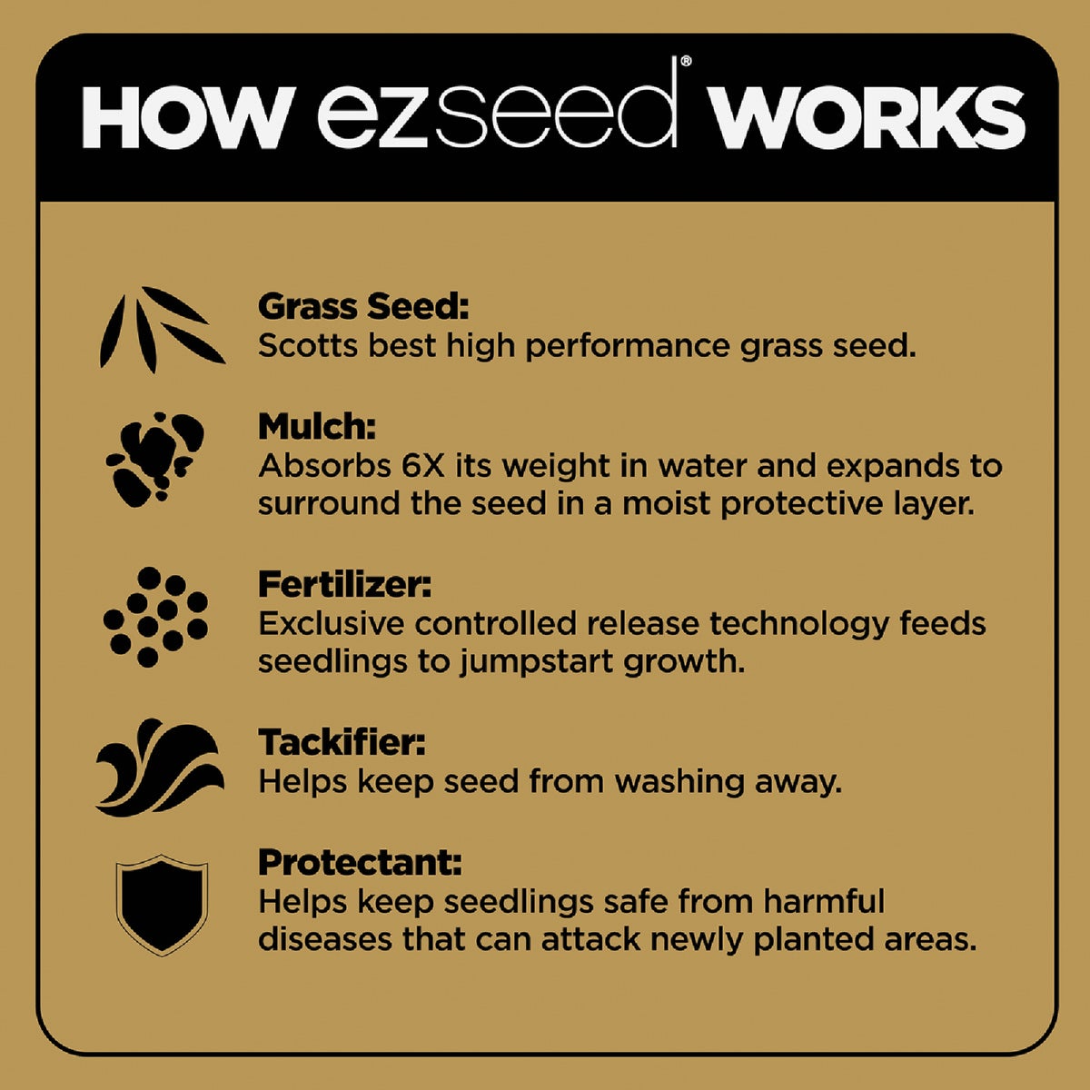 Scotts EZ Seed 20 Lb. 445 Sq. Ft. Patch & Repair Sun and Shade Mulch, Seed and Fertilizer Combination Image 7