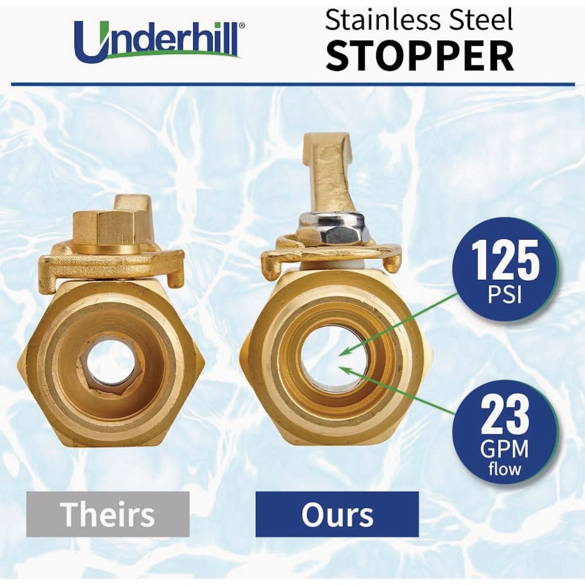 Underhill Brass Hose Shut-Off Control Valve Image 2