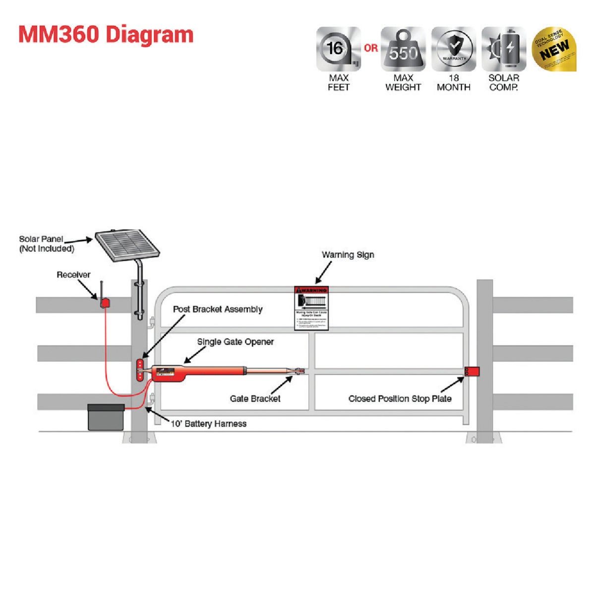 Mighty Mule MM371W 16 Ft. 550 Lb. Smart Single Gate Opener Kit Image 7