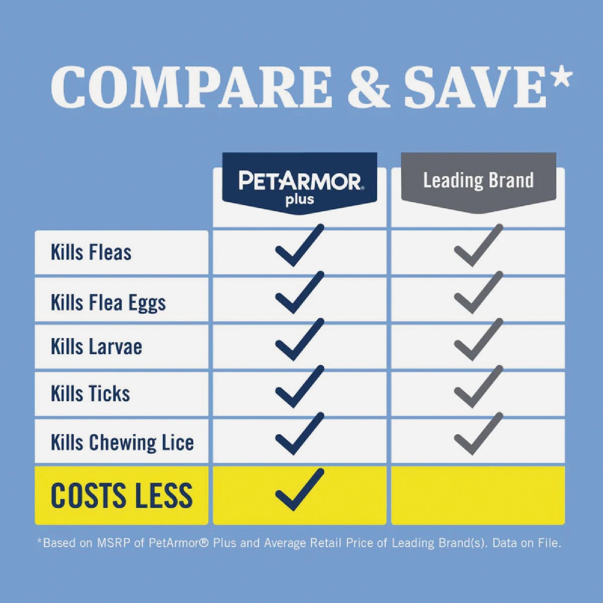 PetArmor Plus For Dogs 22 to 44 Lb. Flea & Tick Topical Treatment (3-Pack) Image 3
