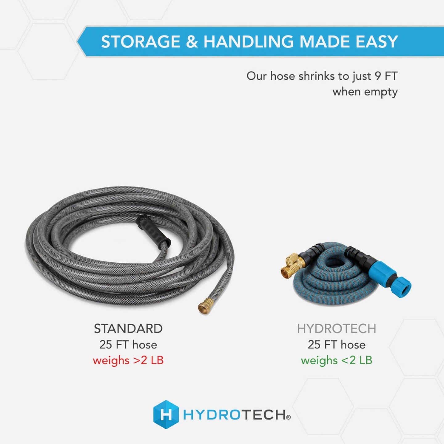 Hydrotech 5/8 In. Dia. x 25 Ft. Blue Expandable Burst Proof Hose Image 4