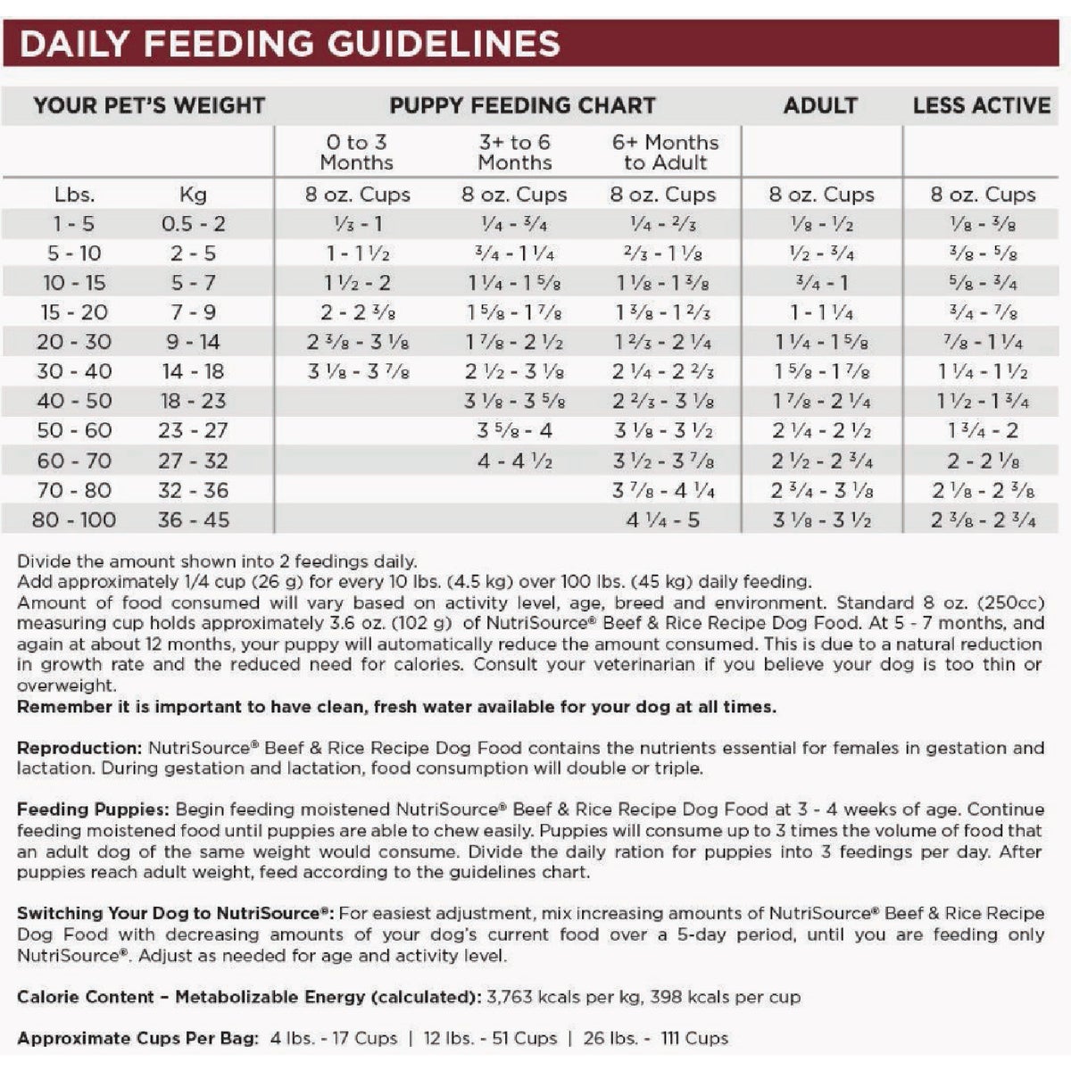 NutriSource 26 Lb. Beef & Rice Recipe Dog Food Image 3
