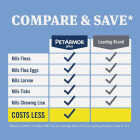 PetArmor Plus For Dogs 45 to 88 Lb. Flea & Tick Topical Treatment (3-Pack) Image 3