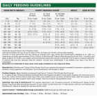 NutriSource 26 Lb. Turkey & Rice Recipe Dog Food Image 2