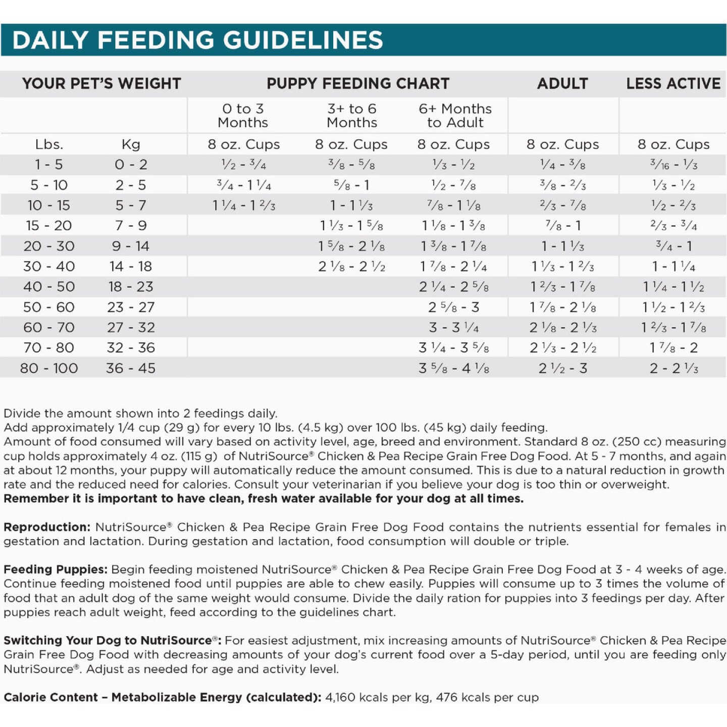 NutriSource 4 Lb. Chicken & Pea Recipe Grain Free Dog Food Image 3