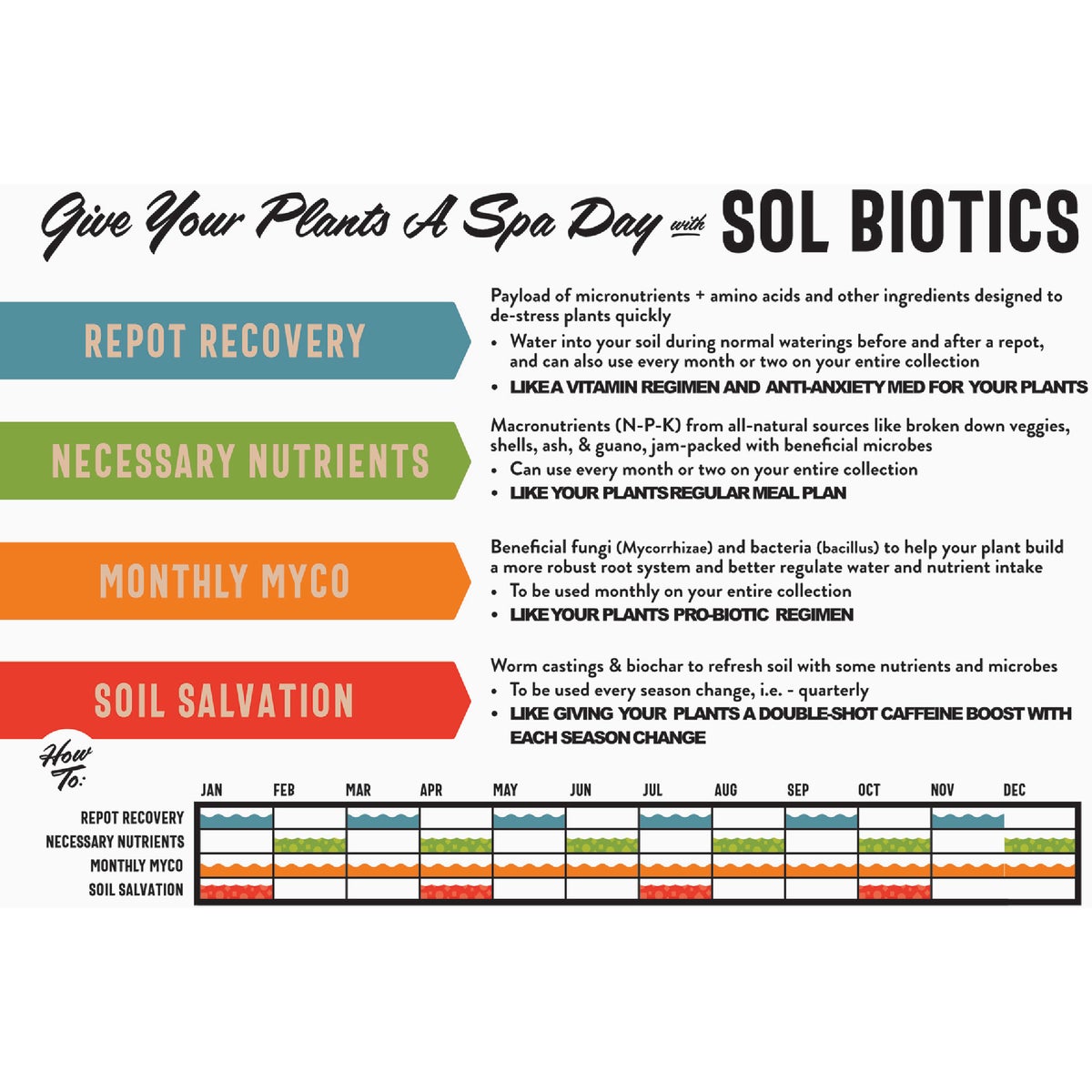 Sol Soils  0.4 Lb. Repot Recovery Image 6