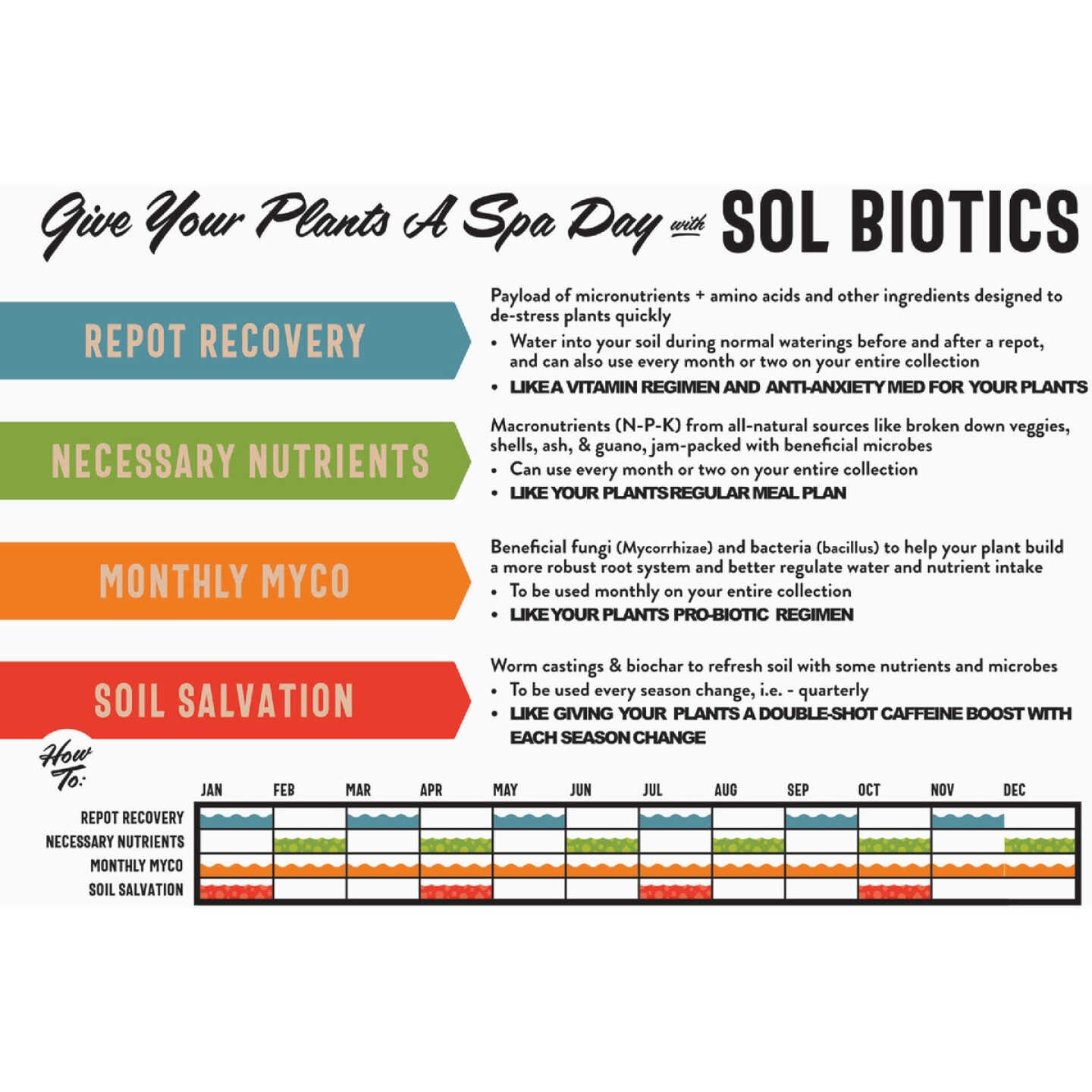 Sol Soils 0.4 Lb. Repot Recovery Image 6