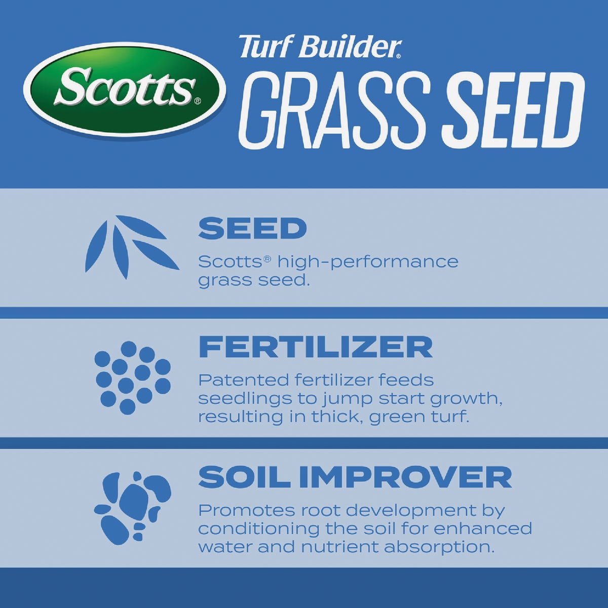 Scotts Turf Builder 16 Lb. 1330 Sq. Ft. Sun & Shade Mix Grass Seed, Fertilizer, and Soil Improver Combination Image 3