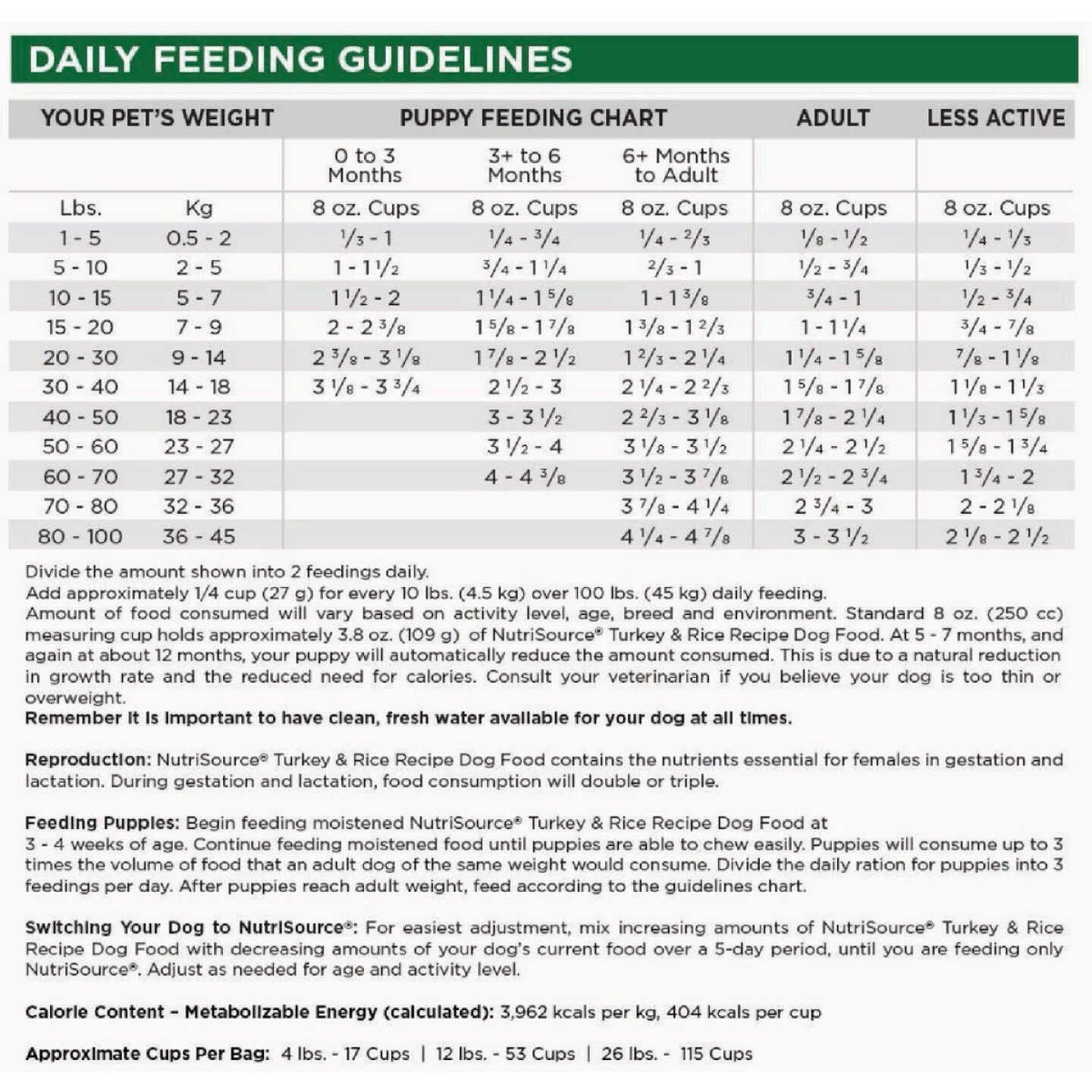 NutriSource 12 Lb. Turkey & Rice Recipe Dog Food Image 3