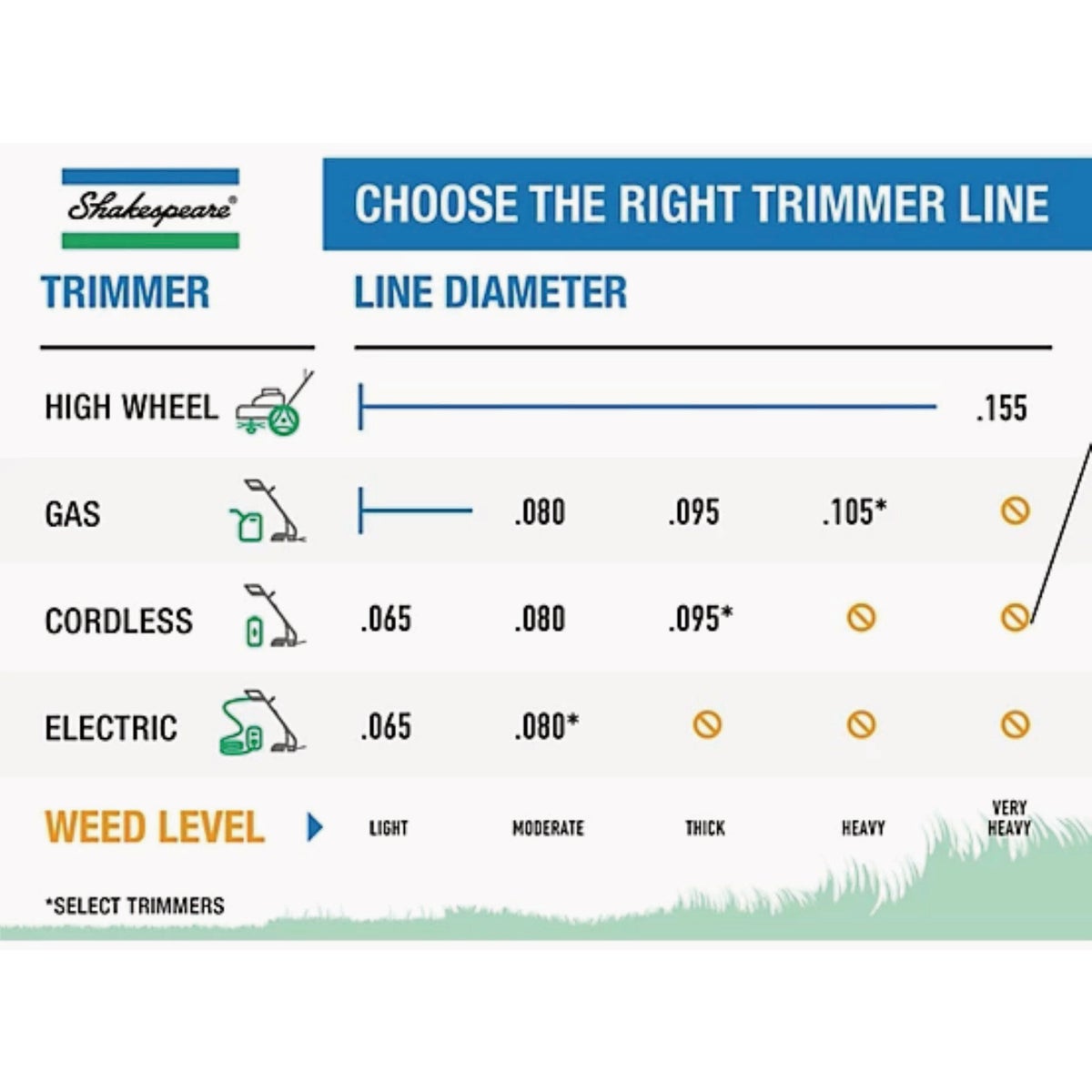 Shakespeare Ballistic Twist 0.095 In. x 40 Ft. Trimmer Line Image 3