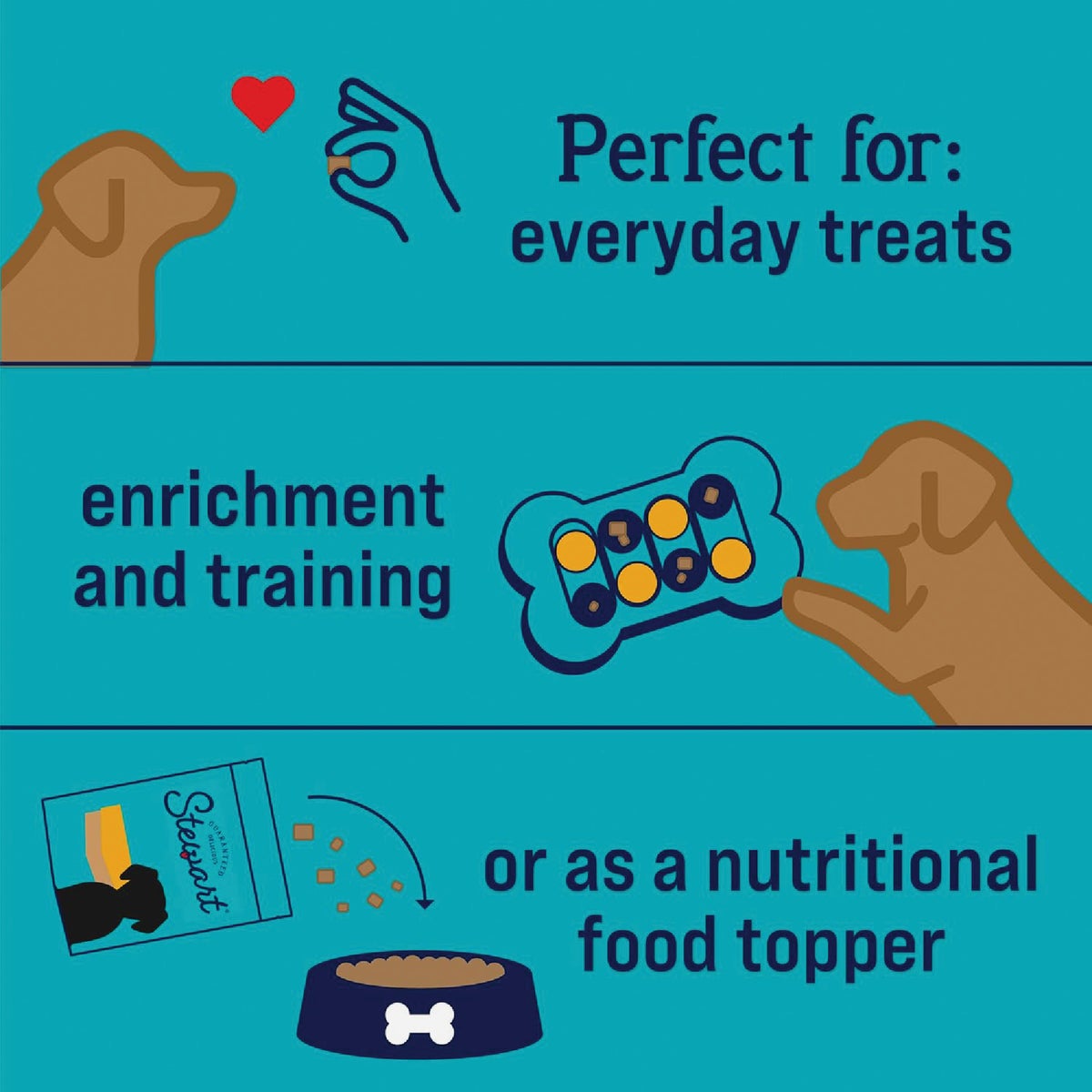 Stewart 3 Oz. Pouch Freeze-Dried Chicken Liver Dog Treat Image 6