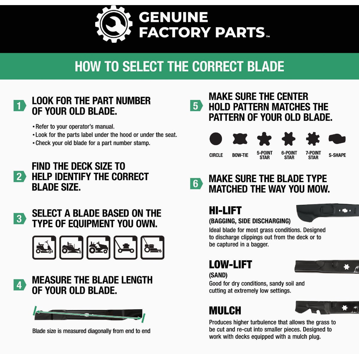 Genuine Factory Parts 54 In. Ultra High-Lift Blade Set (3-Piece) Image 5