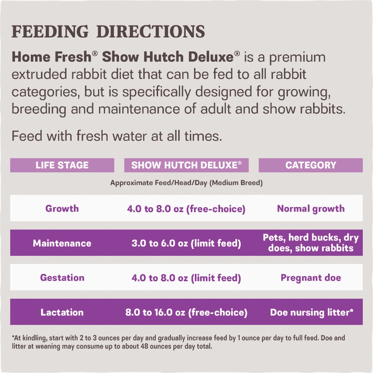 Kent Home Fresh Show Hutch Deluxe 17 50 Lb. Rabbit Feed Image 3