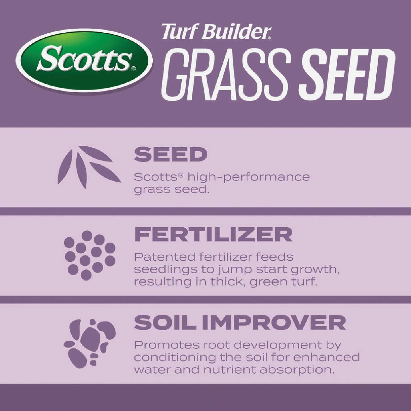 Scotts Turf Builder 2.4 Lb. 200 Sq. Ft. Perennial Ryegrass Mix Grass Seed, Fertilizer, and Soil Improver Combination Image 3