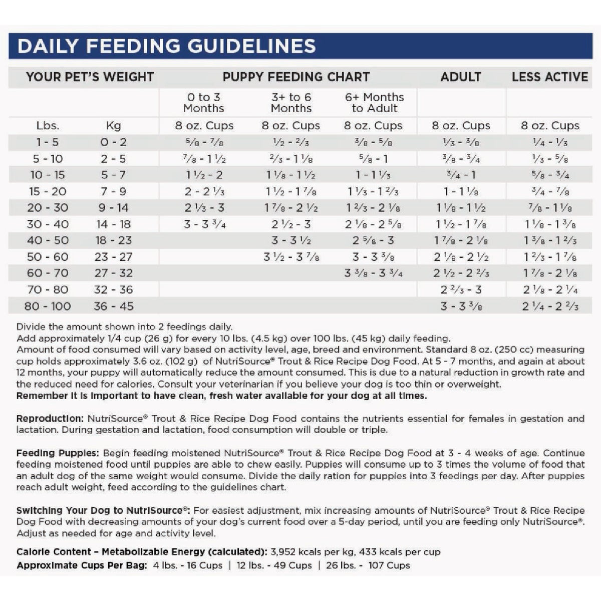NutriSource 4 Lb. Trout & Rice Recipe Dog Food Image 3