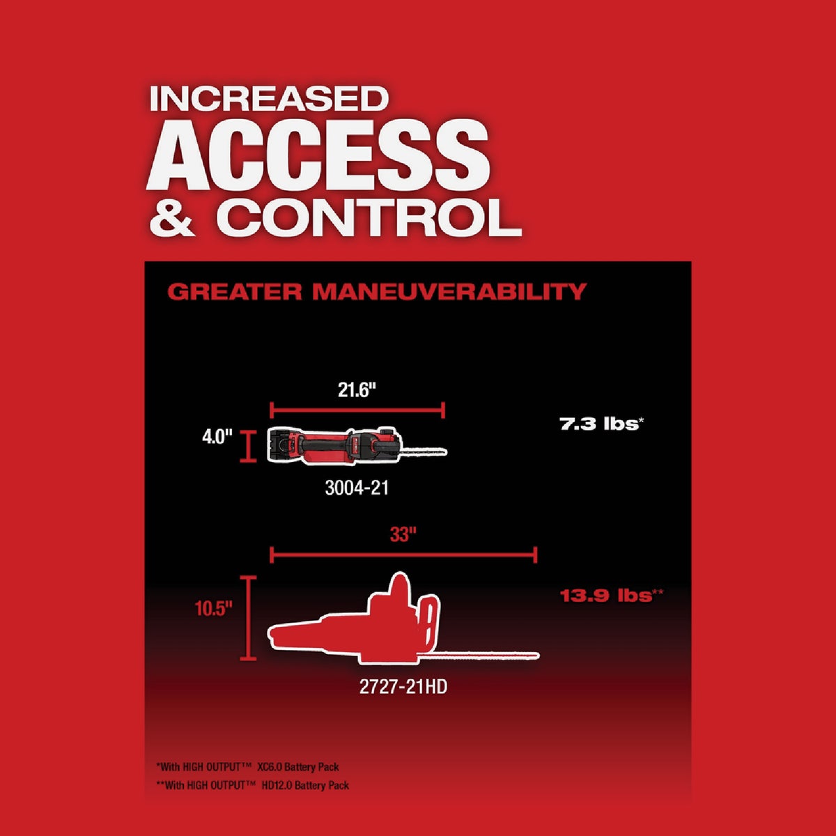 Milwaukee M18 FUEL HATCHET Brushless 8 In. Cordless Pruning Saw (Tool Only) Image 3