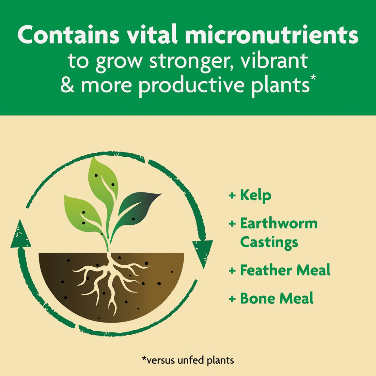 Miracle-Gro Shake 'n Feed 8 Lb. All Purpose Plant Food Image 6