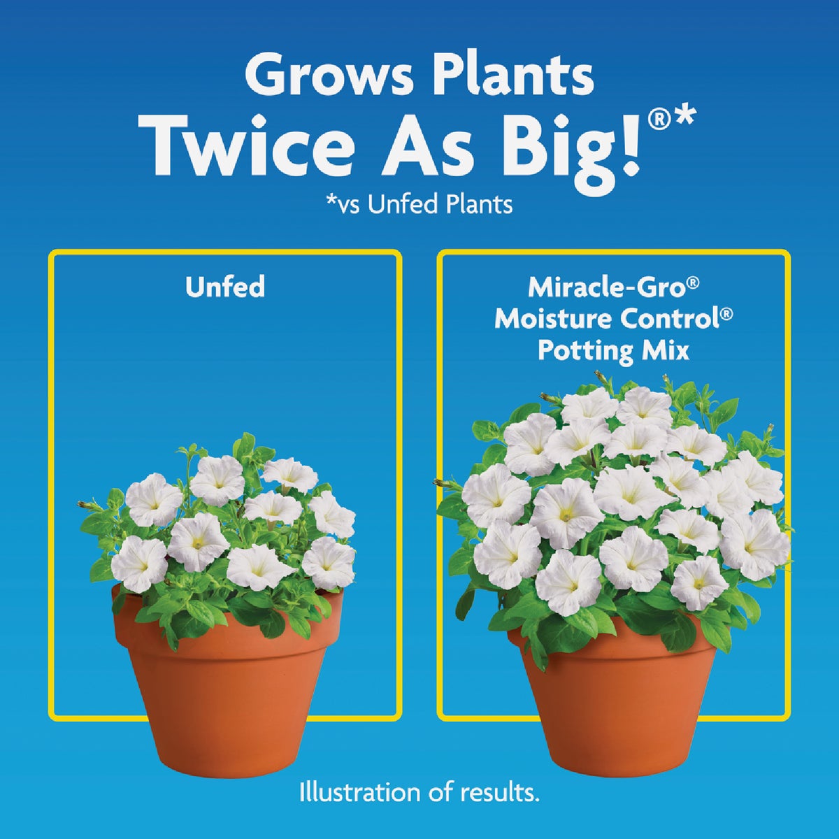 Miracle-Gro Moisture Control 16 Qt. Potting Mix Image 5