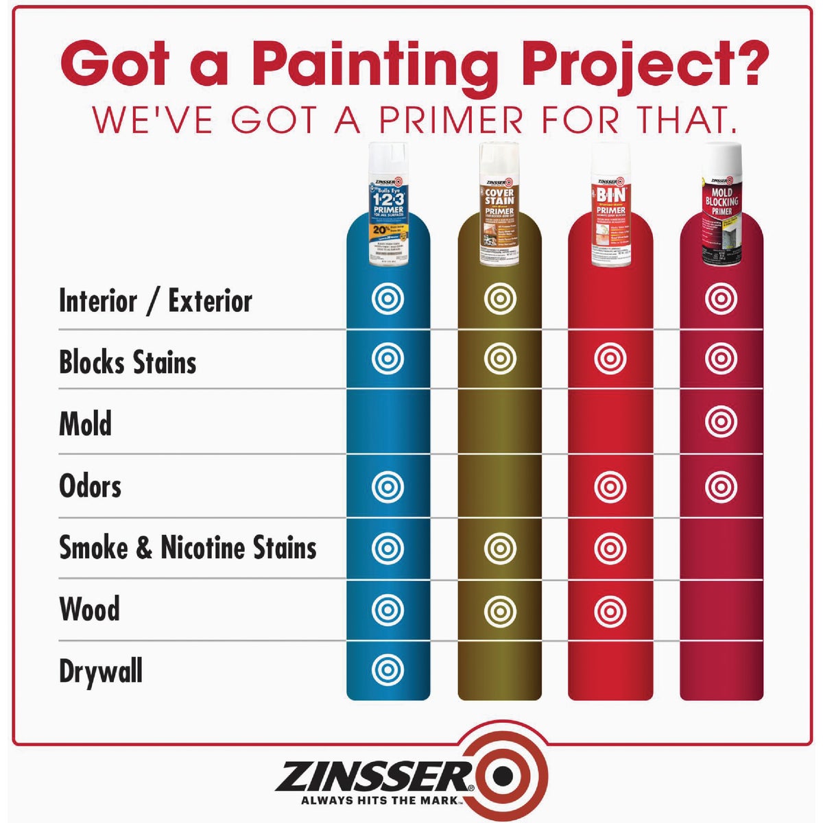 Zinsser B-I-N 13 Oz. Shellac-Base Primer Spray, White Image 3