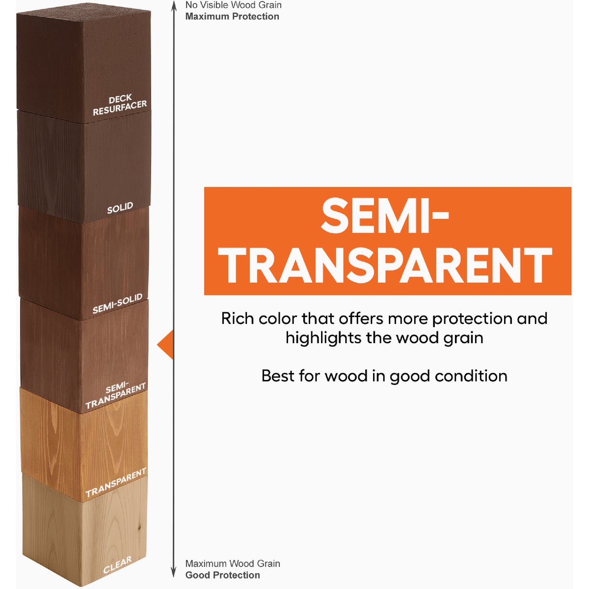 Cabot VOC Semi-Transparent Deck & Siding Exterior Stain, 16306 Neutral Base, 1 Gal. Image 2