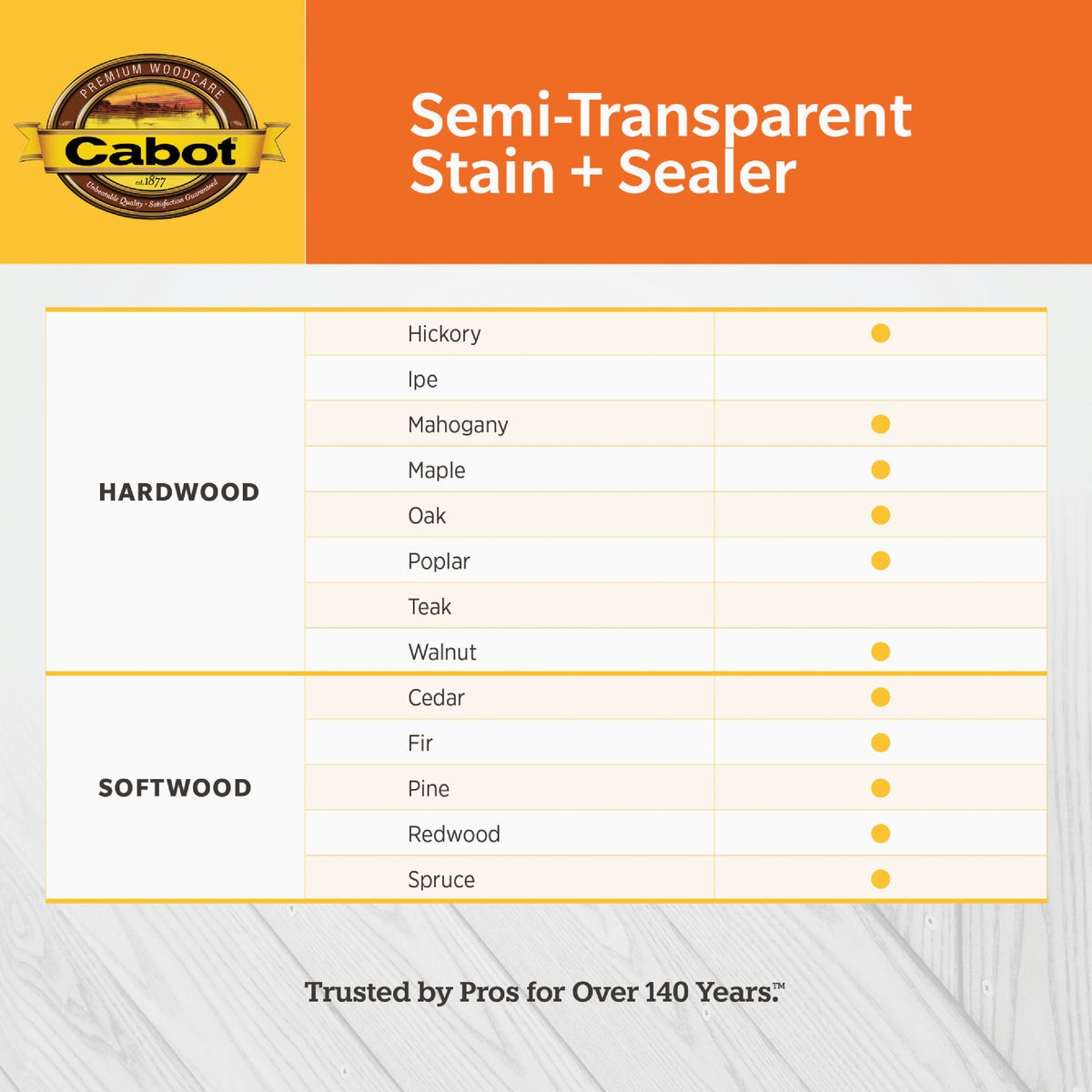 Cabot Semi-Transparent Deck & Siding Exterior Stain & Sealer, 0380 Redwood, 1 Gal. Image 6