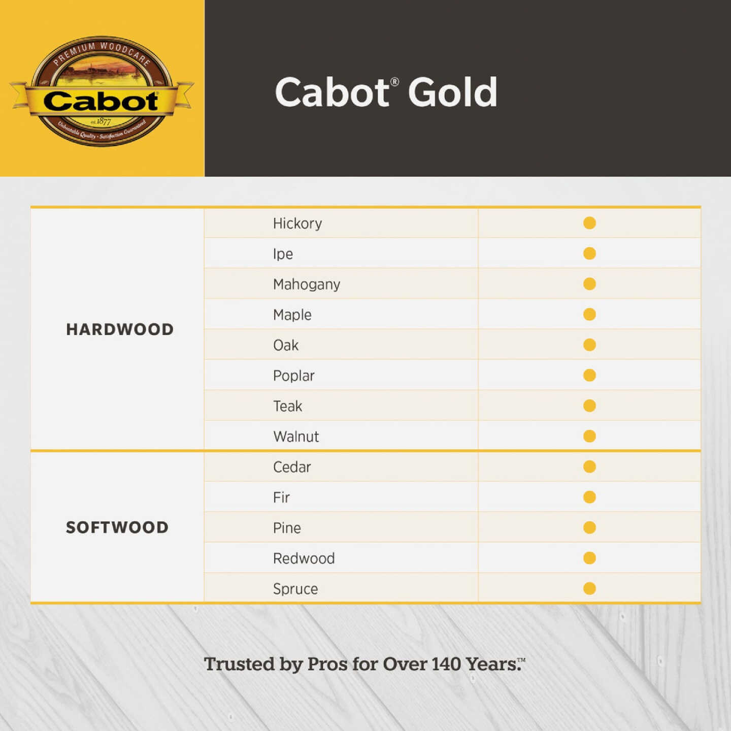 Cabot Gold Exterior Stain, 3470 Sun-Drenched Oak, 1 Gal. Image 4