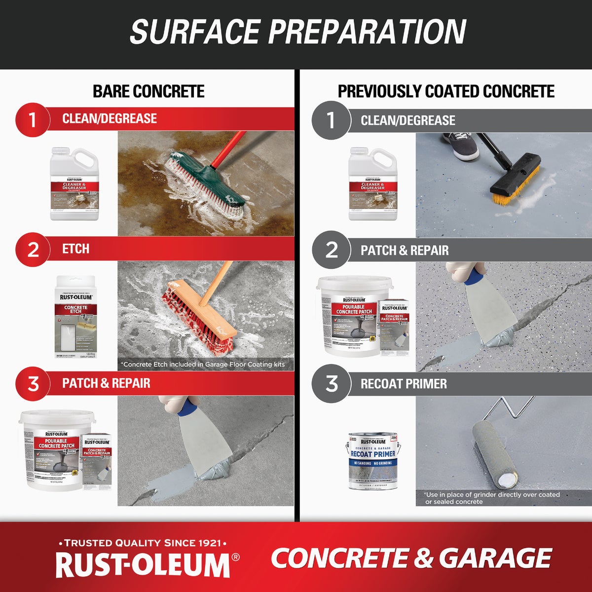Rust-Oleum Concrete & Garage Floor Paint & Primer, 1 Gal., Tint Base Image 5