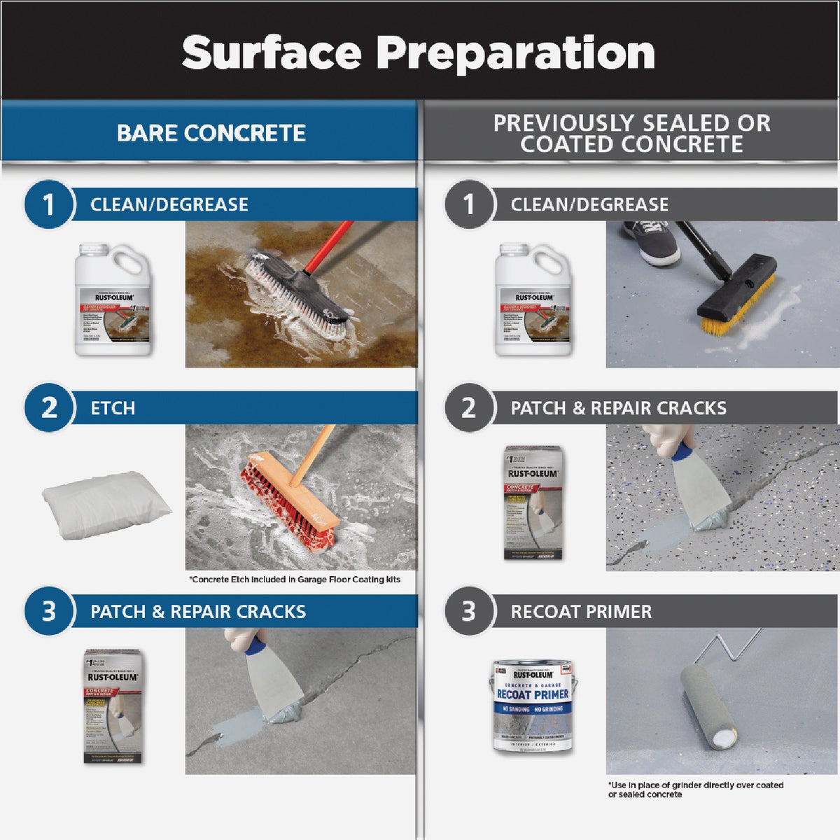 Rust-Oleum RockSolid Low VOC Garage Floor Coating Kit, Gray, 76 Oz. Image 4