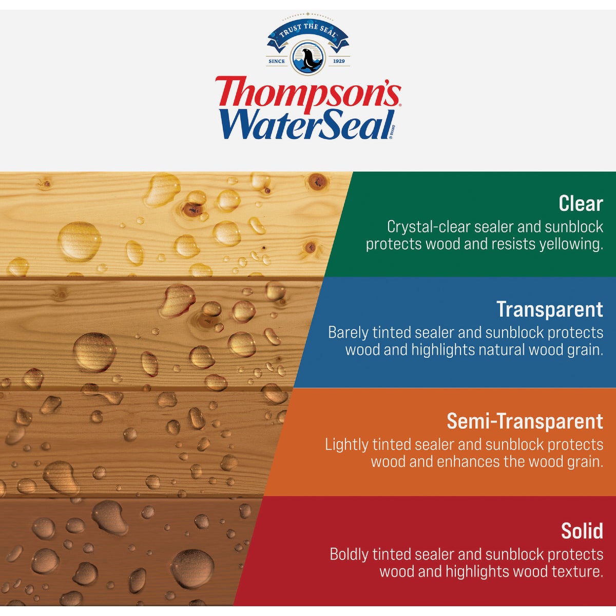 Thompsons WaterSeal Clear VOC MultiSurface Waterproofing Sealer, 6 Gal. Image 5
