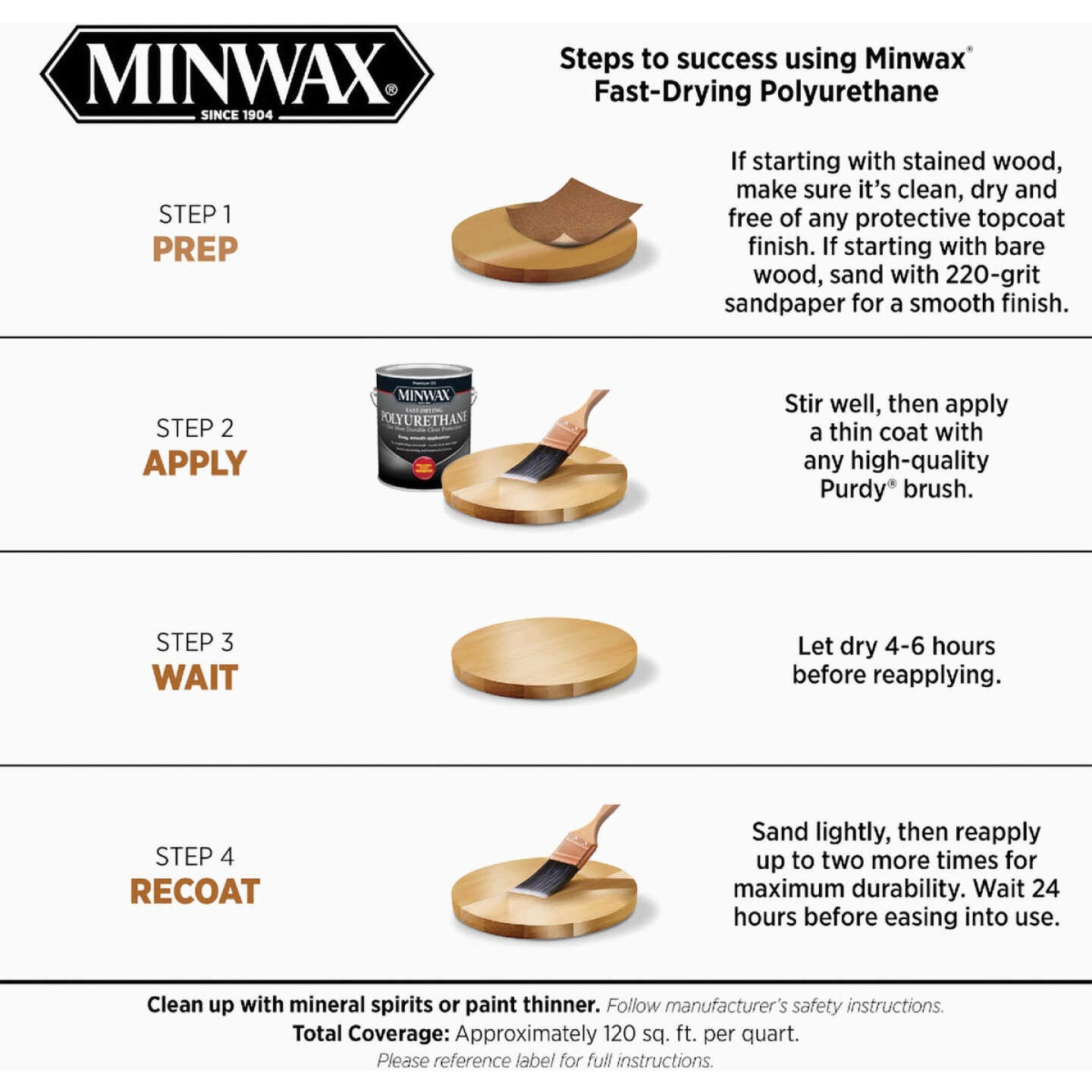 Minwax VOC Satin Fast-Drying Interior Polyurethane, 1 Gal. Image 5