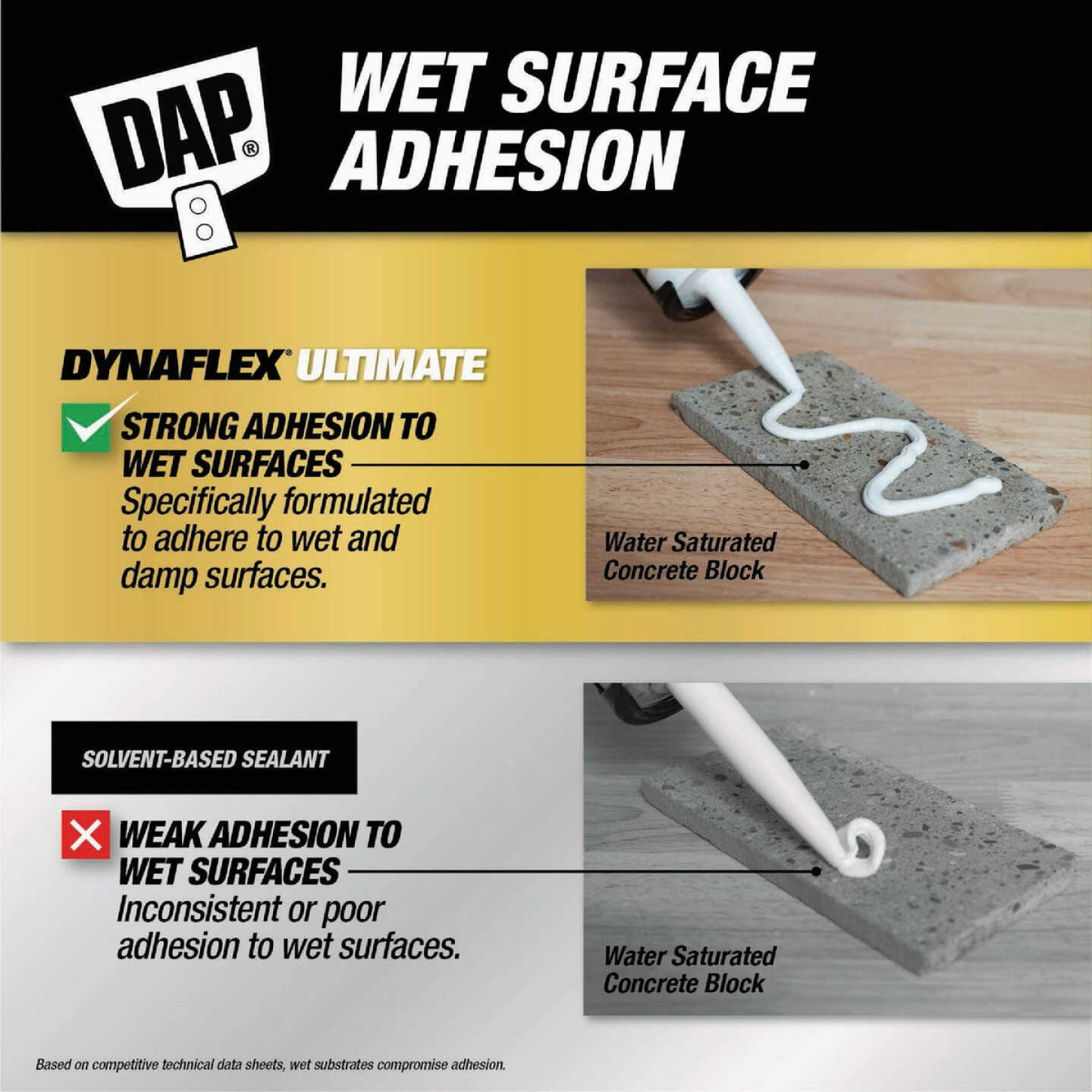 DAP DYNAFLEX ULTIMATE 10.1 Oz. Premium All-Weather Sealant, White Image 4