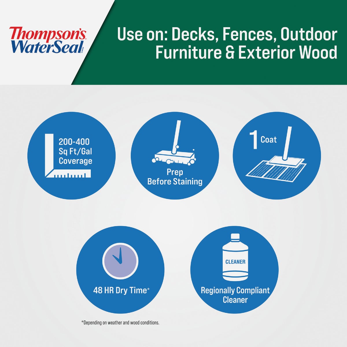 Thompsons WaterSeal Waterproofing VOC Compliant Wood Protector, Clear, 6 Gal. Image 2
