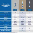 GE Advanced Silicone Window & Door Sealant, Clear, 10.1 Oz. Tube Image 5