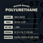 Varathane Semi-Gloss Clear Interior Water-Based Spray Polyurethane, 11.25 Oz. Image 5