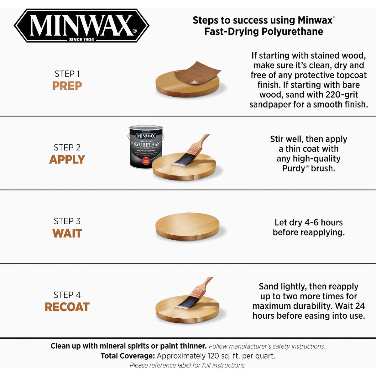 Minwax Semi-Gloss Fast-Drying Interior Polyurethane, 1 Qt. Image 5