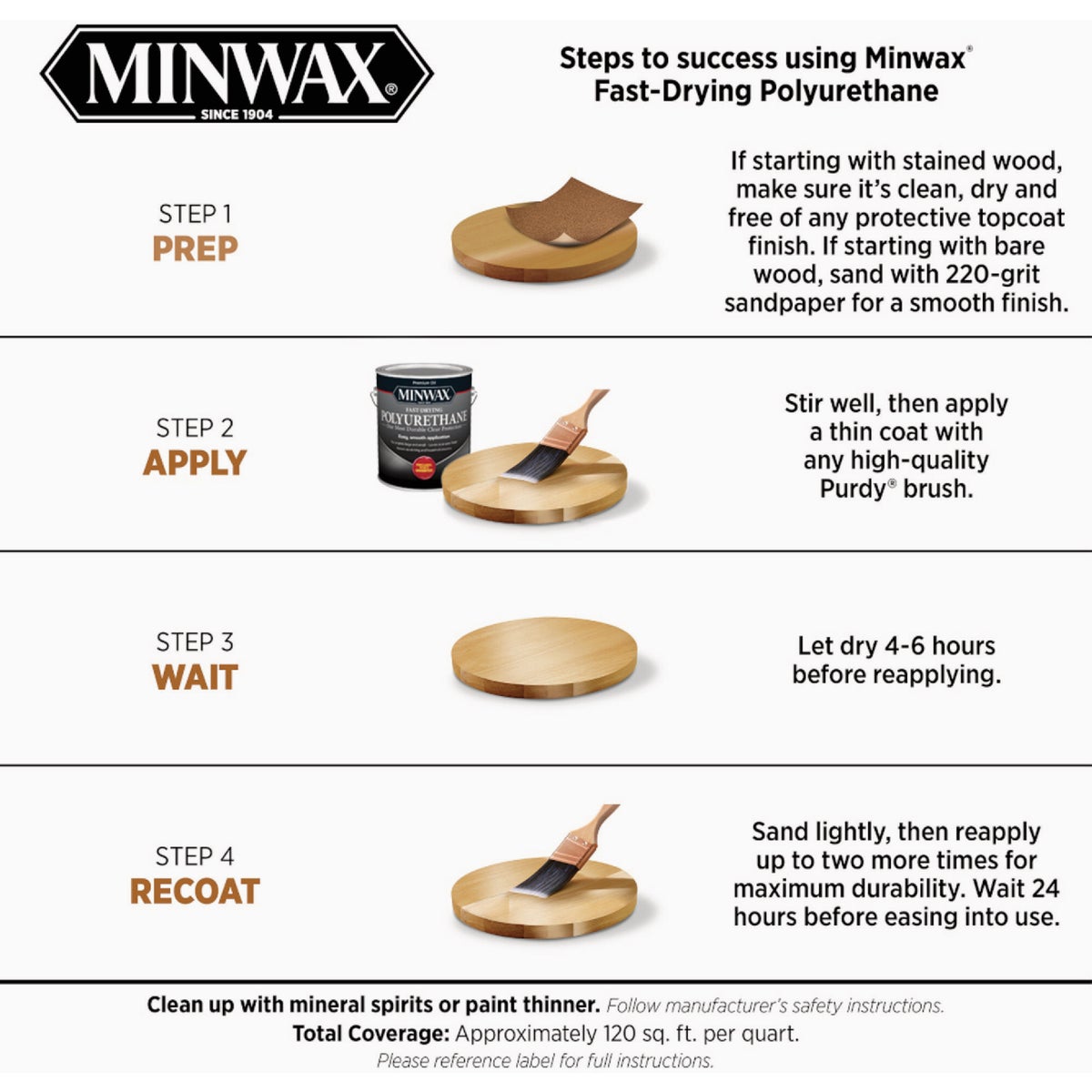 Minwax Clear Warm Ultra Flat Fast-Drying Polyurethane, 1 Qt. Image 3