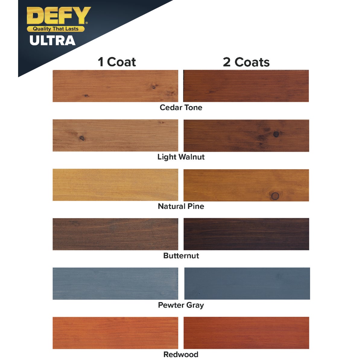 Defy Ultra-Semi-Transparent Wood Stain, Butternut, 1 Gal. Image 2