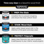 Minwax Polycrylic 1/2 Pt. Gloss Water Based Protective Finish Image 6
