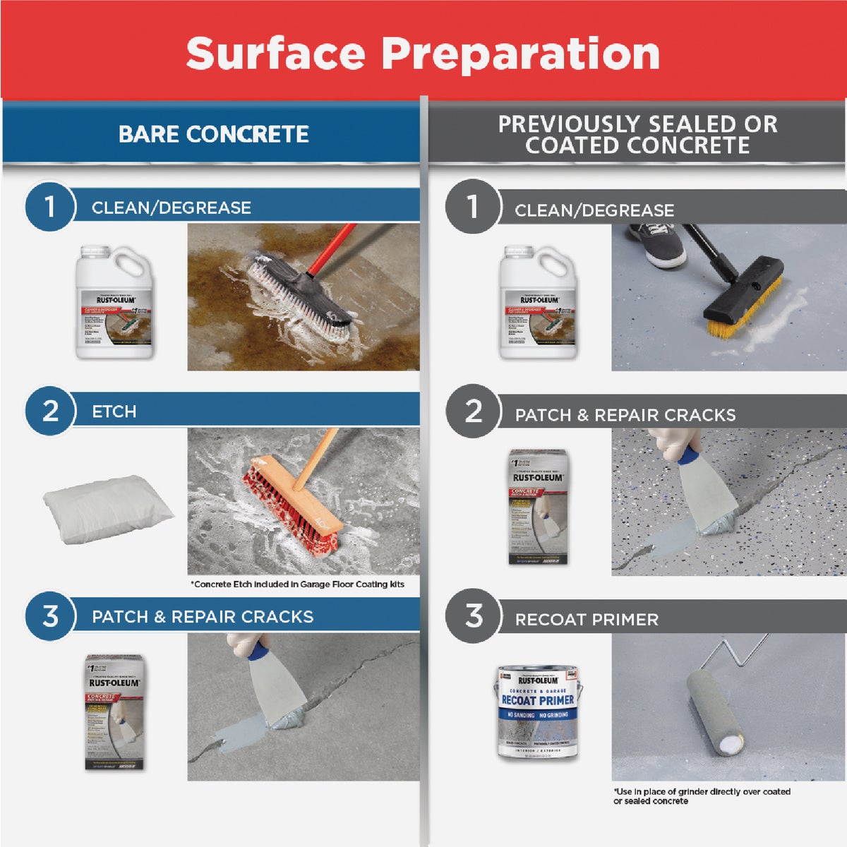 Rust-Oleum EPOXYSHIELD Gloss Garage Floor Coating Kit, Gray, 120 Oz. Image 4
