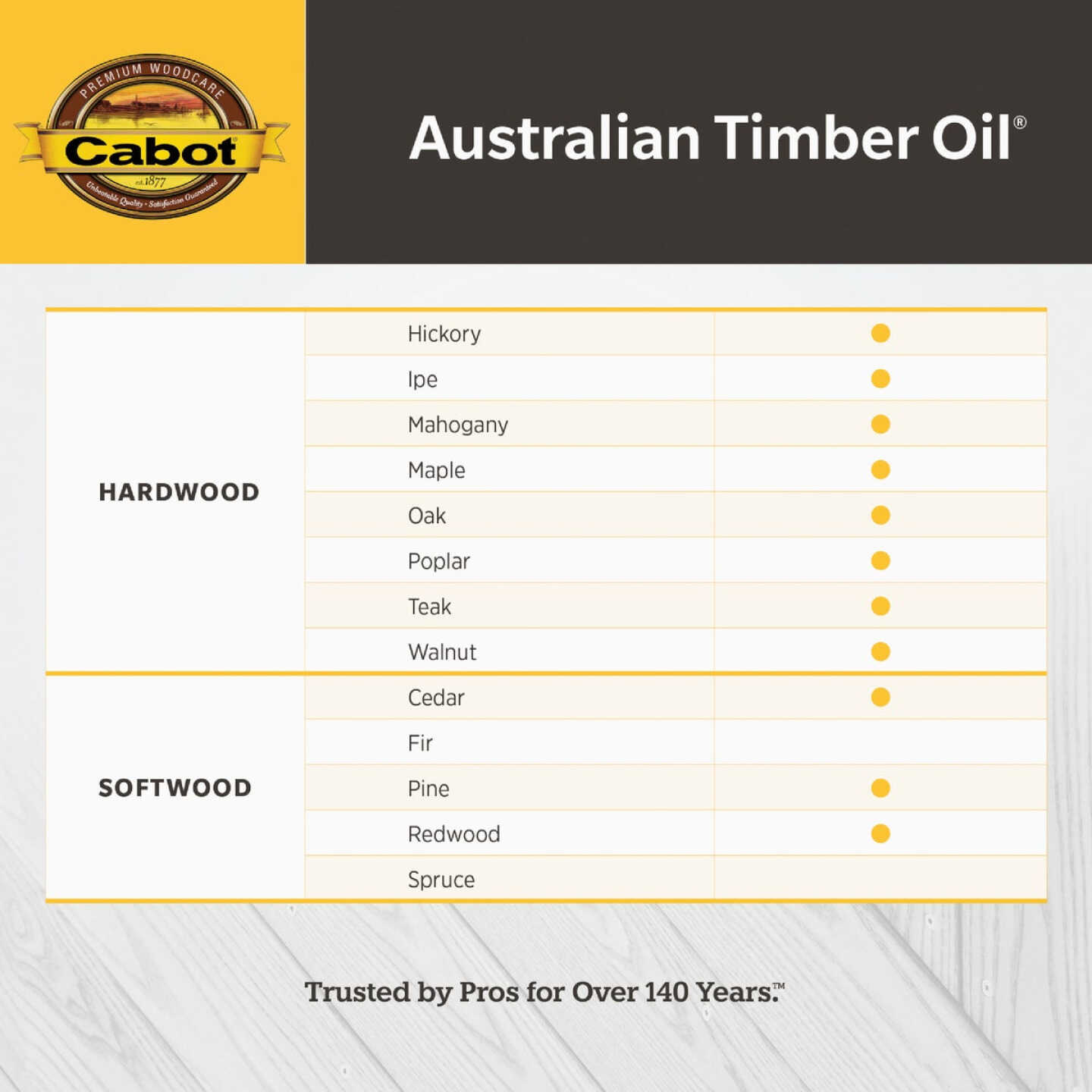 Cabot Australian Timber Oil, Honey Teak, 1 Qt. Image 4