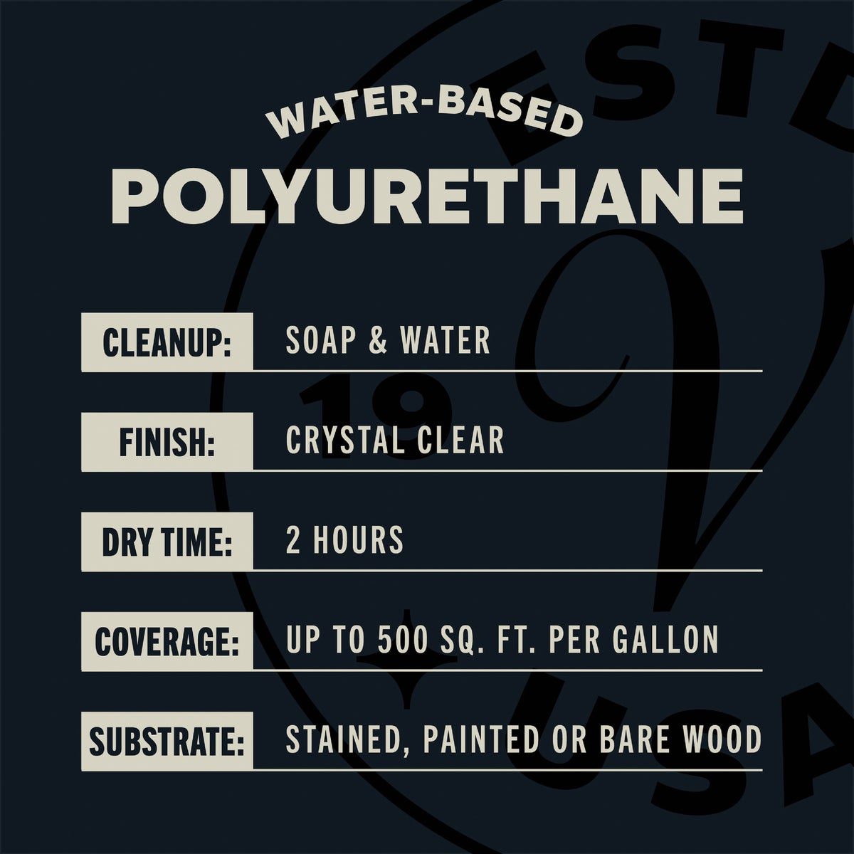 Varathane Gloss No Odor Water Based Interior Polyurethane, 1 Gal. Image 5