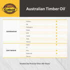Cabot Australian Timber Oil, Natural, 1 Gal. Image 4