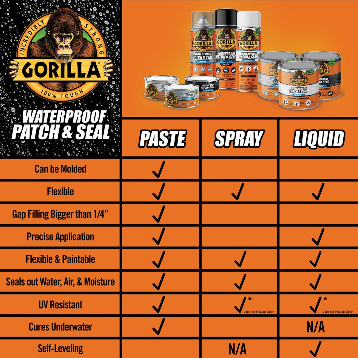 Gorilla 1 Lb. Black Waterproof Patch & Seal Paste Image 6