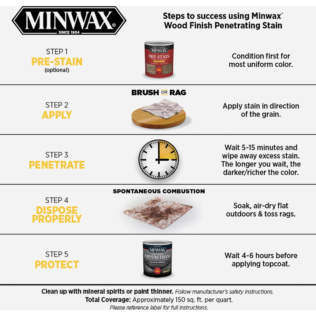 Minwax Wood Finish Penetrating Stain, Red Mahogany, 1 Qt. Image 3