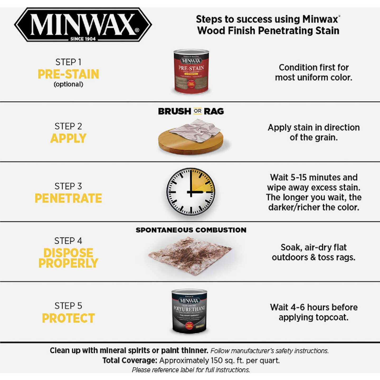 Minwax Wood Finish Penetrating Stain, Early American, 1 Qt. Image 4