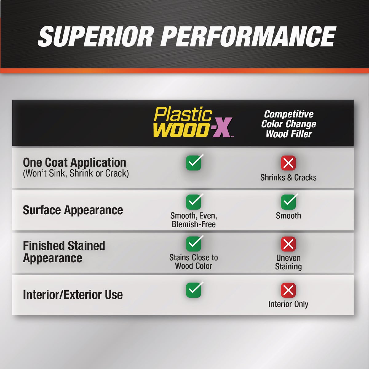 Dap Plastic Wood-X Wood Filler Repair Kit Image 5