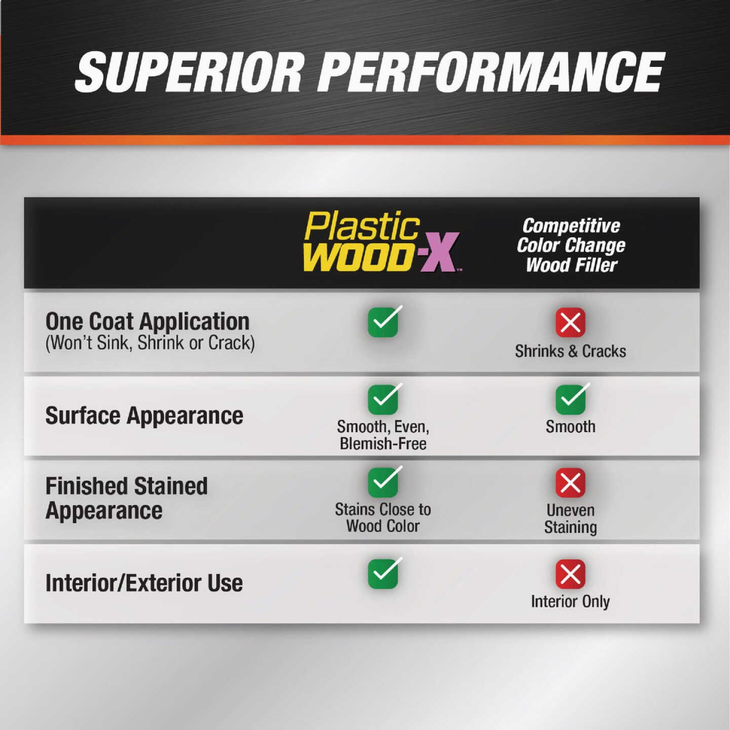 Dap Plastic Wood-X Wood Filler Repair Kit Image 5